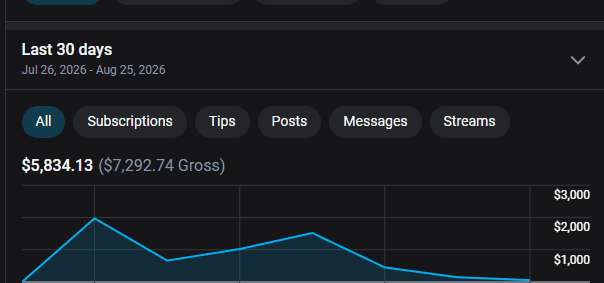 Earnings screenshot — Last 30 days $5,834.13